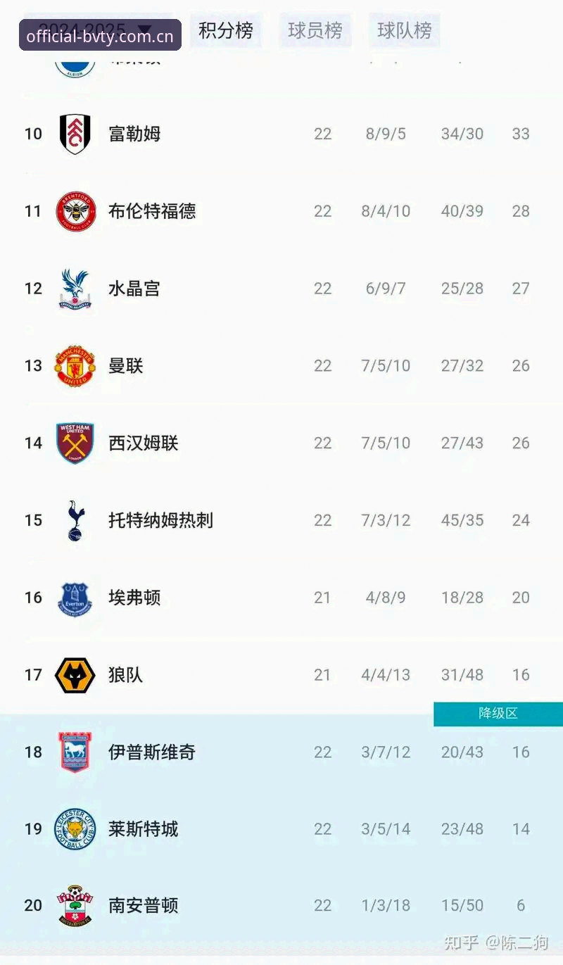 3个关键点解读曼联末轮战布莱顿，宝威体育老用户分享观赛心得