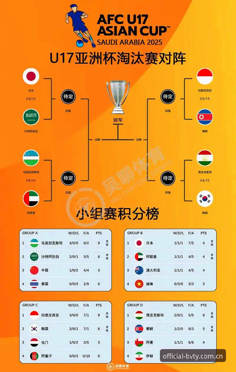 U17世界杯观赛指南：从抽签解析到宝威体育平台使用全攻略